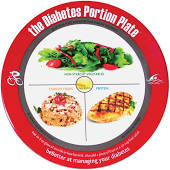Portion Size Plates For Weight Loss
