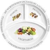 Portion Size Plates For Weight Loss