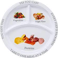 Perfect Portions Plates