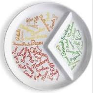 Portion Plates For Weight Loss