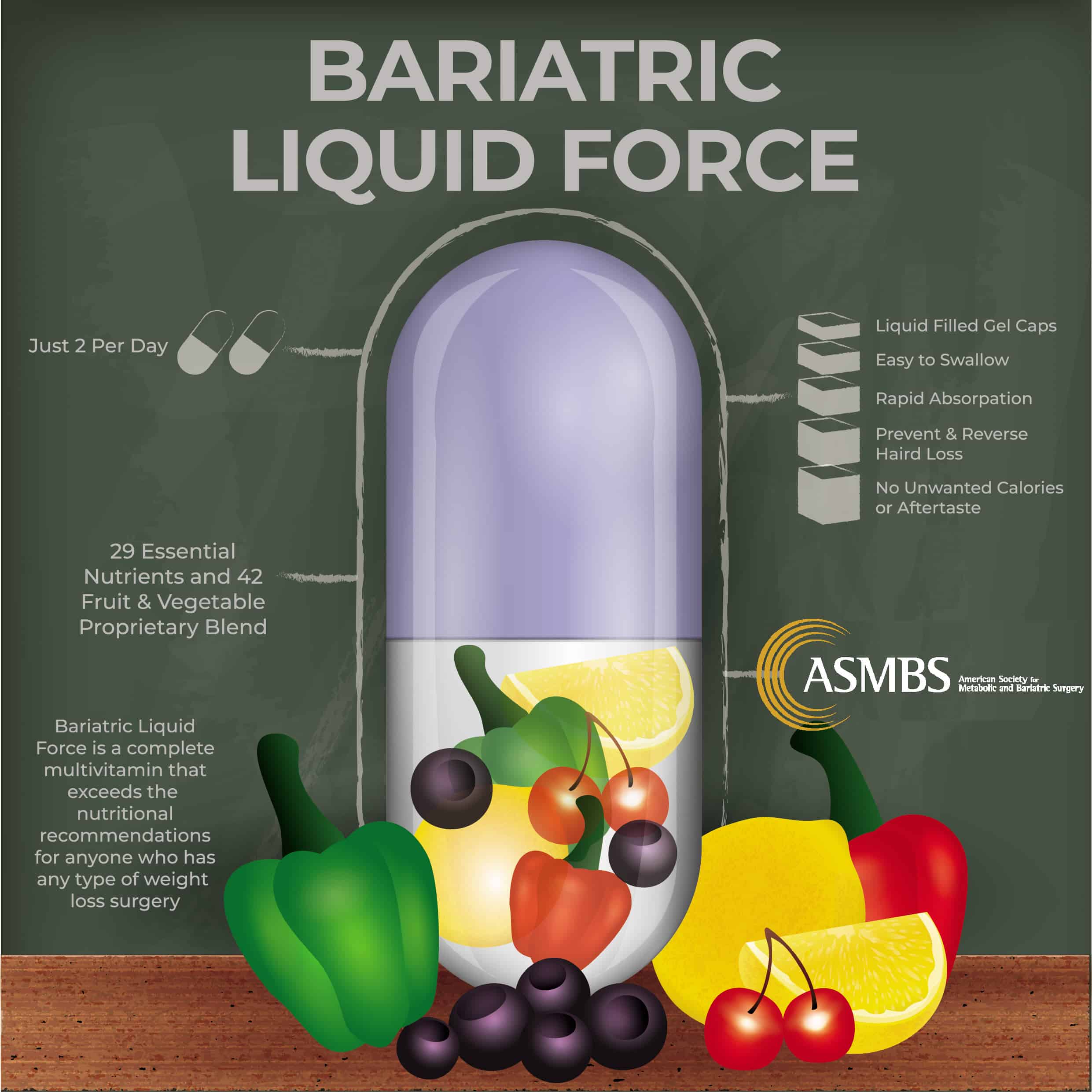 Vitamins For Bariatric Patients