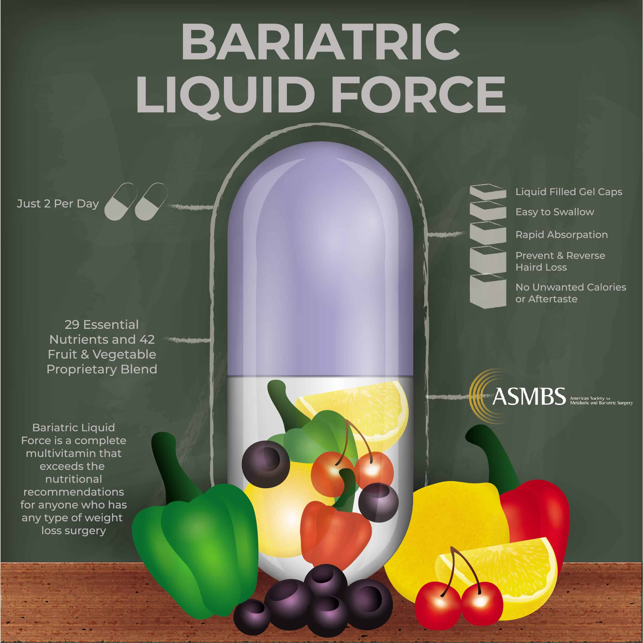 Vitamins For Bariatric Surgery Patients