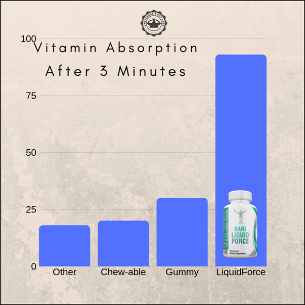 Bariatric Advantage Innovation Vitamin